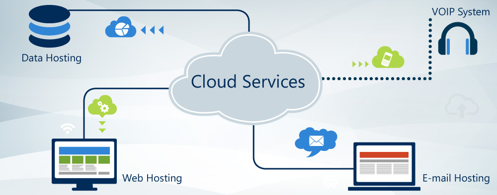 VOIP - Cloud Services